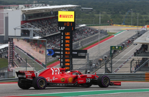 Team incidents hurt Ferrari in 2018
